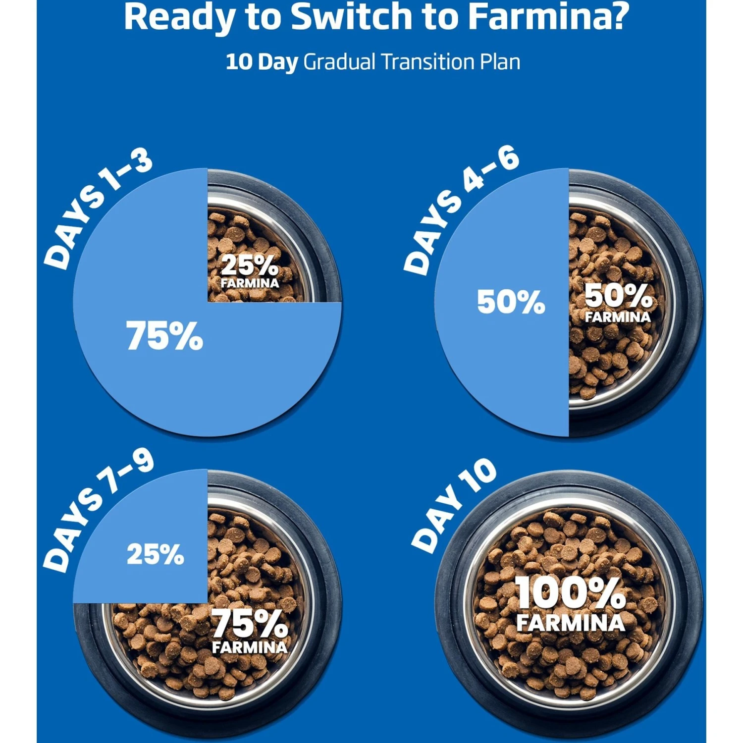 Farmina N&D Ancestral Grain Lamb & Blueberry Recipe Puppy Mini Dry Dog Food 9 Farmina N&D Ancestral Grain Lamb & Blueberry Recipe Puppy Mini Dry Dog Food - Image 7