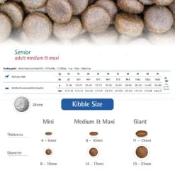 Farmina N&D Ancestral Grain Chicken & Pomegranate Recipe Senior Medium & Maxi Dry Dog Food, 26.5-lb Bag -Snuggle Paws 207674 PT5. AC SS1800 V1678909952