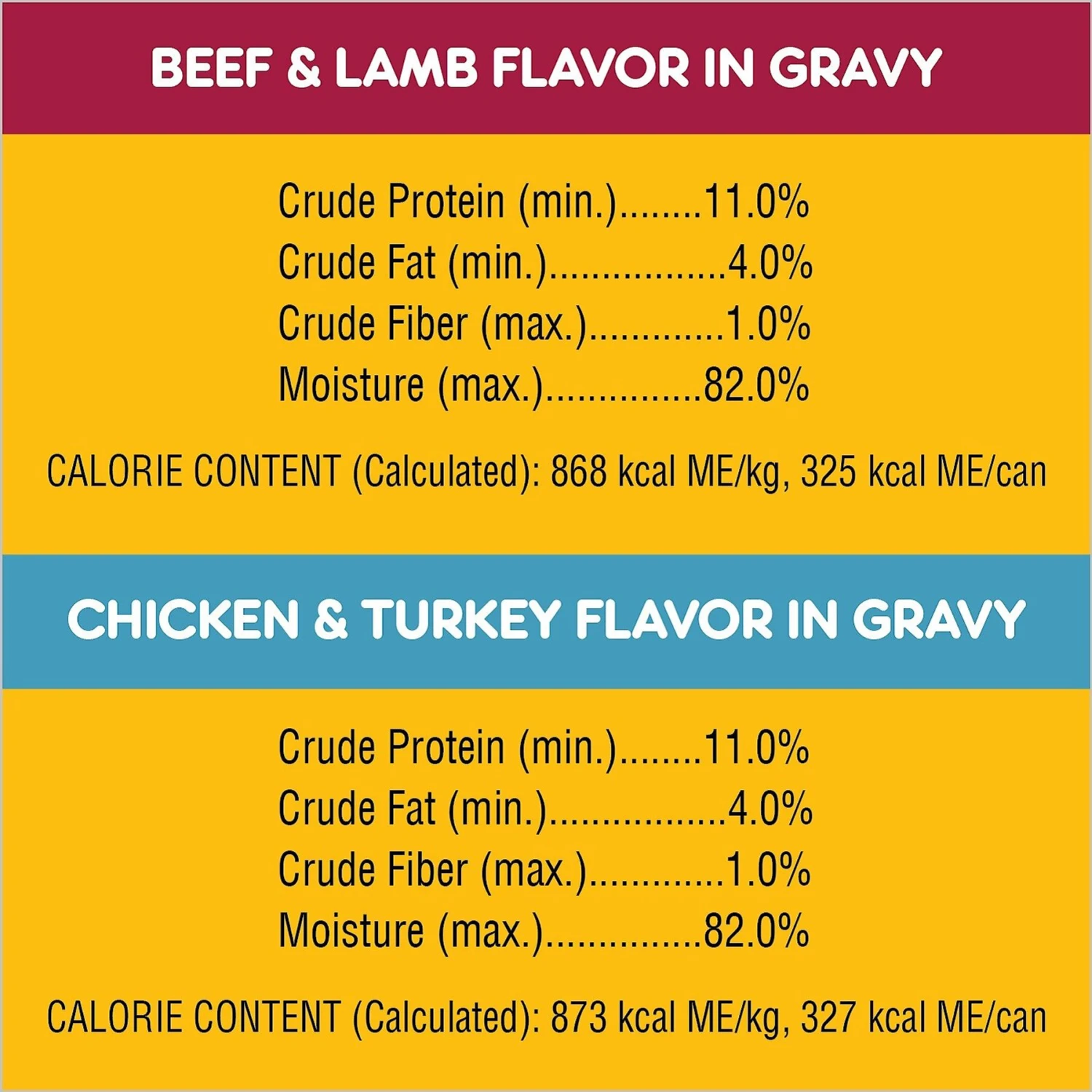 Pedigree High Protein Beef & Lamb Flavor In Gravy & Chicken & Turkey Flavor In Gravy Variety Pack Adult Canned Wet Dog Food 9 Pedigree High Protein Beef & Lamb Flavor In Gravy & Chicken & Turkey Flavor In Gravy Variety Pack Adult Canned Wet Dog Food - Image 7