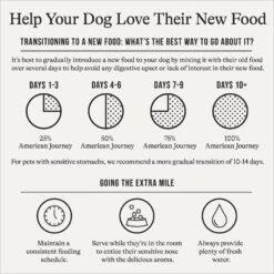 American Journey Protein & Grains Senior Salmon, Brown Rice & Vegetables Recipe Dry Dog Food, 28-lb Bag 18 American Journey Protein & Grains Senior Salmon, Brown Rice & Vegetables Recipe Dry Dog Food, 28-lb Bag -Snuggle Paws 214831 PT7. AC SS1800 V1680624917