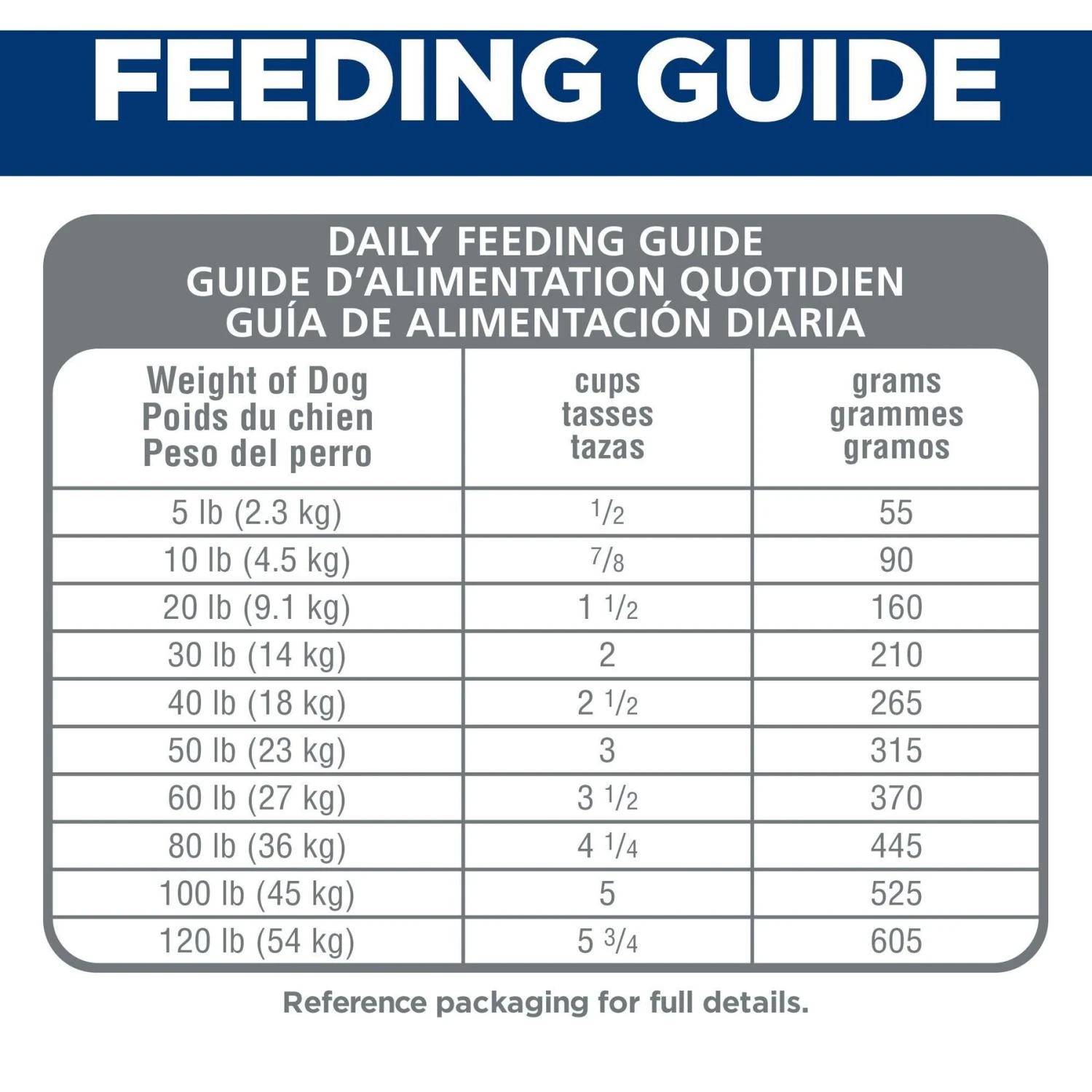 Hill's Science Diet Adult 1-6 Chicken & Brown Rice Recipe Dry Dog Food 10 Hill's Science Diet Adult 1-6 Chicken & Brown Rice Recipe Dry Dog Food - Image 8