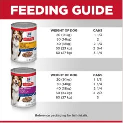 Hill's Science Diet Variety Pack Senior 7+ Canned Dog Food, 13-oz, Case Of 12 -Snuggle Paws 217366 PT7. AC SS1800 V1598145387