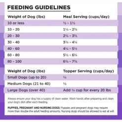 BIXBI Rawbble Lamb Recipe Grain-Free Freeze-Dried Dog Food -Snuggle Paws 218097 PT6. AC SS1800 V1670596826