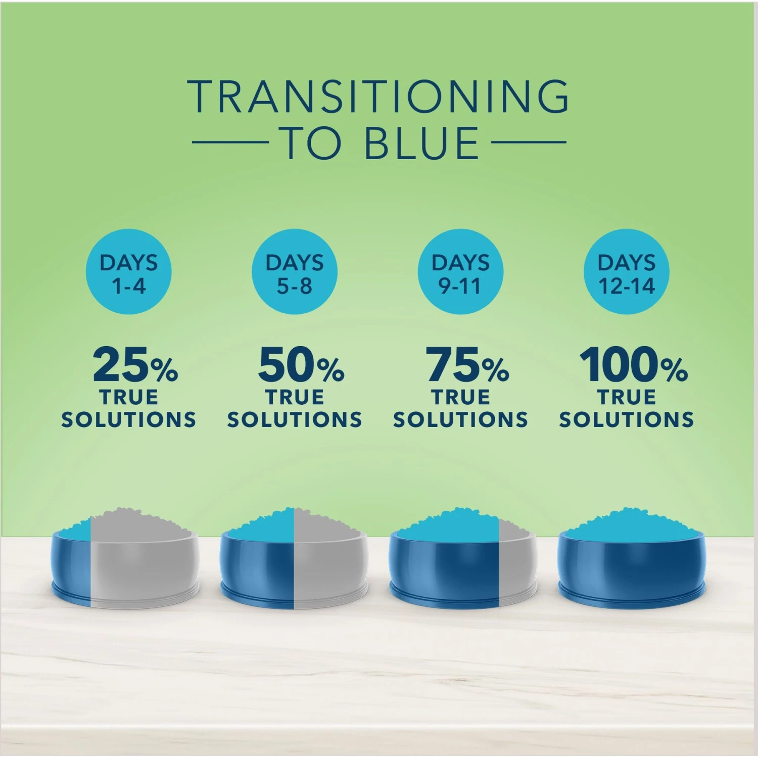 Blue Buffalo True Solutions Perfect Skin & Coat Natural Salmon Adult Dry Dog Food 9 Blue Buffalo True Solutions Perfect Skin & Coat Natural Salmon Adult Dry Dog Food - Image 7