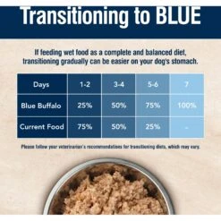 Blue Buffalo True Solutions Perfect Skin & Coat Natural Whitefish Adult Wet Dog Food 17 Blue Buffalo True Solutions Perfect Skin & Coat Natural Whitefish Adult Wet Dog Food -Snuggle Paws 218300 PT7. AC SS1800 V1676653188
