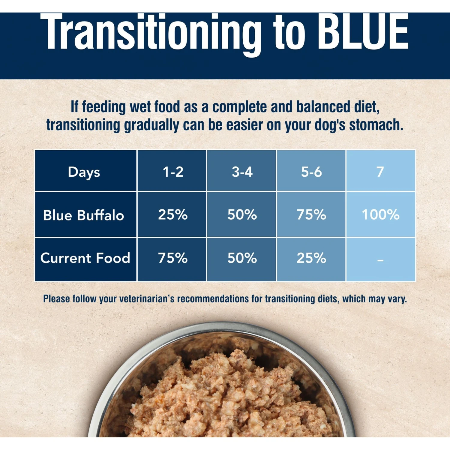 Blue Buffalo True Solutions Perfect Skin & Coat Natural Whitefish Adult Wet Dog Food 10 Blue Buffalo True Solutions Perfect Skin & Coat Natural Whitefish Adult Wet Dog Food - Image 8