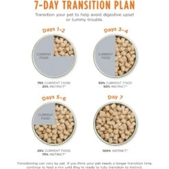 Instinct Freeze-Dried Raw Meals Cage-Free Chicken Recipe Grain-Free Dog Food 19 Instinct Freeze-Dried Raw Meals Cage-Free Chicken Recipe Grain-Free Dog Food -Snuggle Paws 219416 PT8. AC SS1800 V1614120292