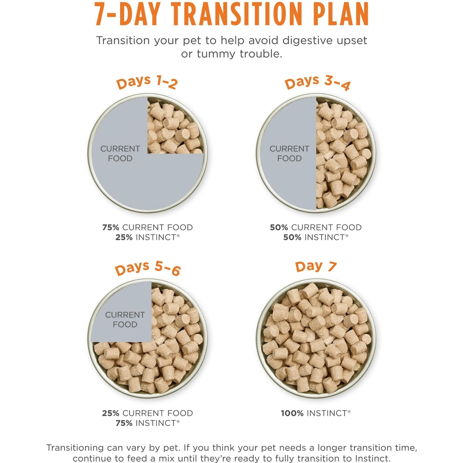 Instinct Freeze-Dried Raw Meals Cage-Free Chicken Recipe Grain-Free Dog Food 11 Instinct Freeze-Dried Raw Meals Cage-Free Chicken Recipe Grain-Free Dog Food - Image 9