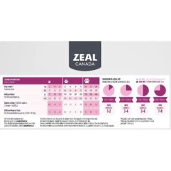 Zeal Canada Gently Turkey Recipe Grain-Free Air-Dried Dog Food -Snuggle Paws 221796 PT5. AC SS1800 V1584459540