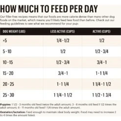 The Honest Kitchen Food Clusters Whole Grain Chicken & Oat Recipe Small Breed Dog Food -Snuggle Paws 221988 PT3. AC SS1800 V1659908909