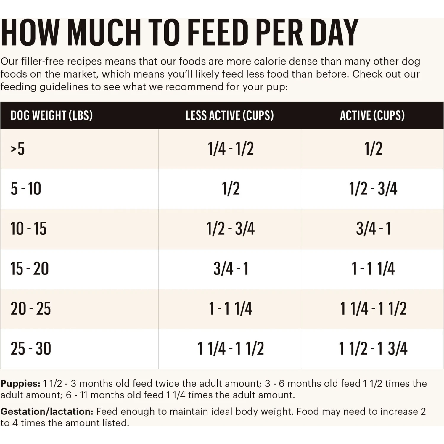 The Honest Kitchen Whole Food Clusters Chicken Recipe Small Breed Grain-Free Dog Food 6 The Honest Kitchen Whole Food Clusters Chicken Recipe Small Breed Grain-Free Dog Food - Image 4