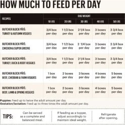 The Honest Kitchen Butcher Block Pate Beef, Cheddar & Farm Veggies Pate Wet Dog Food -Snuggle Paws 222787 PT3. AC SS1800 V1659909140
