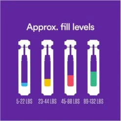 Onguard Plus Flea & Tick Spot Treatment For Dogs, 89-132 Lbs -Snuggle Paws 222833 PT7. AC SS1800 V1669148322
