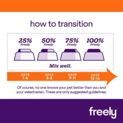 Freely Turkey Recipe Limited Ingredient Grain-Free Wet Dog Food 13 Freely Turkey Recipe Limited Ingredient Grain-Free Wet Dog Food -Snuggle Paws 227151 pt5. AC SS1800 V1584482696