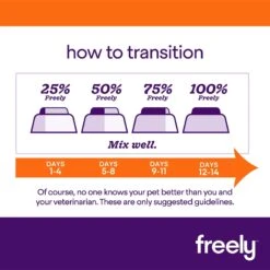 Freely Salmon Recipe Limited Ingredient Grain-Free Wet Supplement Dog Food Topper -Snuggle Paws 227157 pt5. AC SS1800 V1584482866