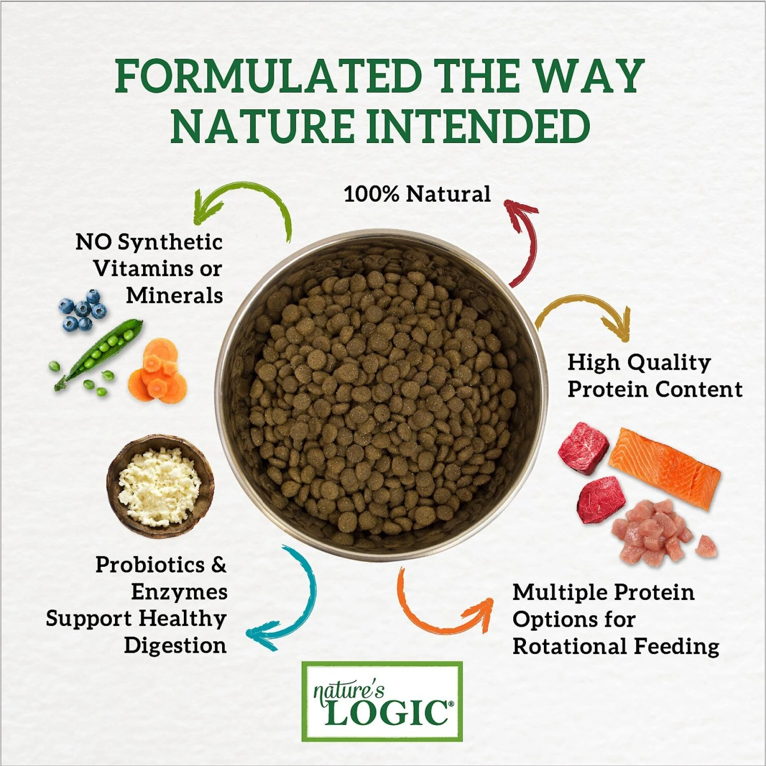 Nature's Logic Canine Sardine Meal Feast All Life Stages Dry Dog Food 6 Nature's Logic Canine Sardine Meal Feast All Life Stages Dry Dog Food - Image 4
