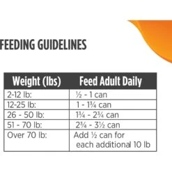 Nulo Freestyle Turkey & Lentils Recipe Grain-Free Small Breed & Puppy Canned Dog Food -Snuggle Paws 232544 PT7. AC SS1800 V1665526635