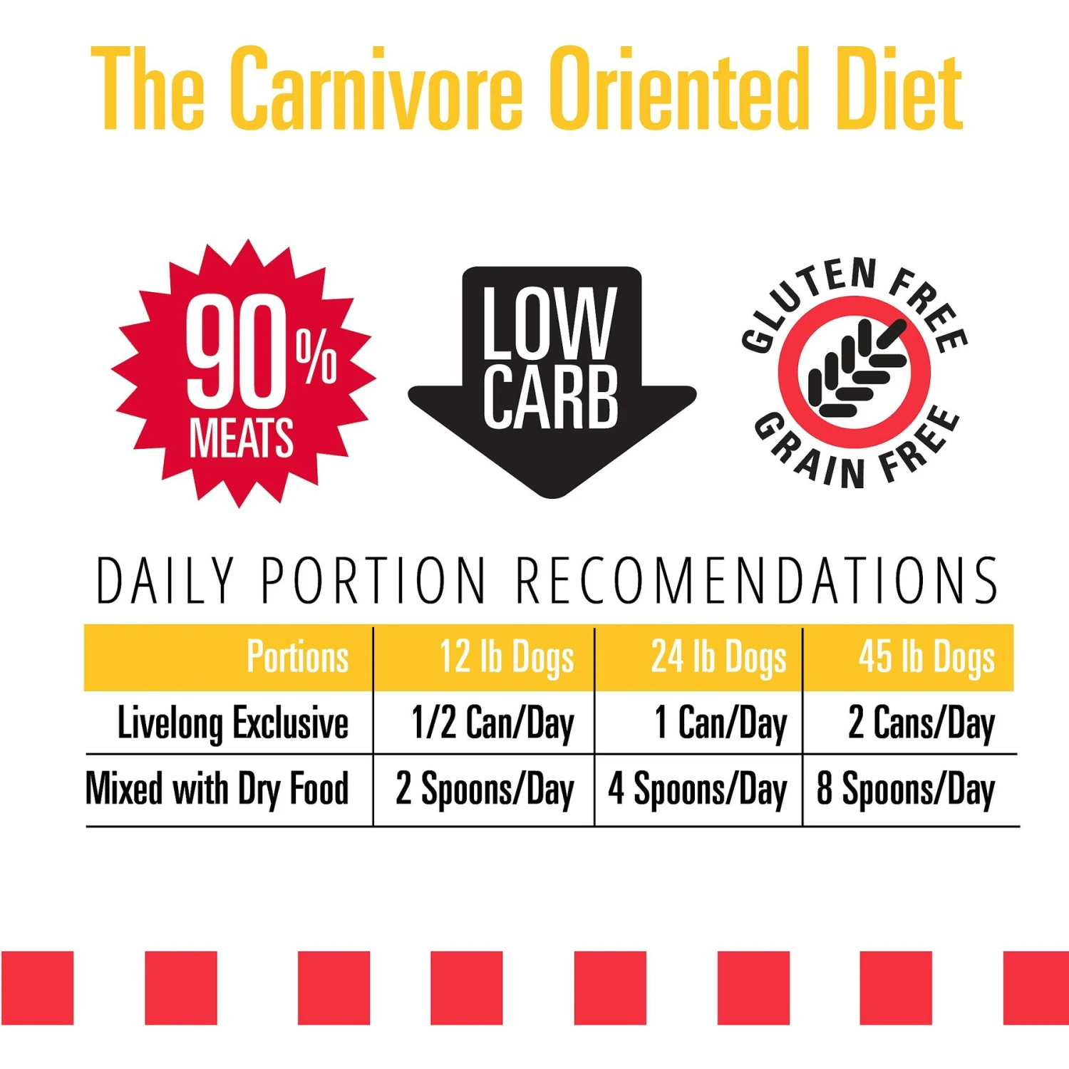 Livelong Healthy & Strong Duck & Sweet Potato Recipe Wet Dog Food, 12.5-oz Can, Case Of 12 7 Livelong Healthy & Strong Duck & Sweet Potato Recipe Wet Dog Food, 12.5-oz Can, Case Of 12 - Image 5