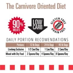 Livelong Healthy & Strong Pork & Sweet Potato Recipe Wet Dog Food, 12.5-oz Can, Case Of 12 -Snuggle Paws 235072 PT4. AC SS1800 V1589915497