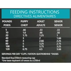 Horizon Pulsar Whole Grain Pork Recipe Dry Dog Food -Snuggle Paws 235342 PT8. AC SS1800 V1589482345