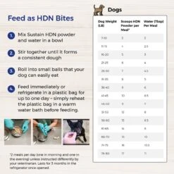 Lafeber EmerAid Sustain HDN Senior Dog Food 19 Lafeber EmerAid Sustain HDN Senior Dog Food -Snuggle Paws 236280 PT8. AC SS1800 V1591814788