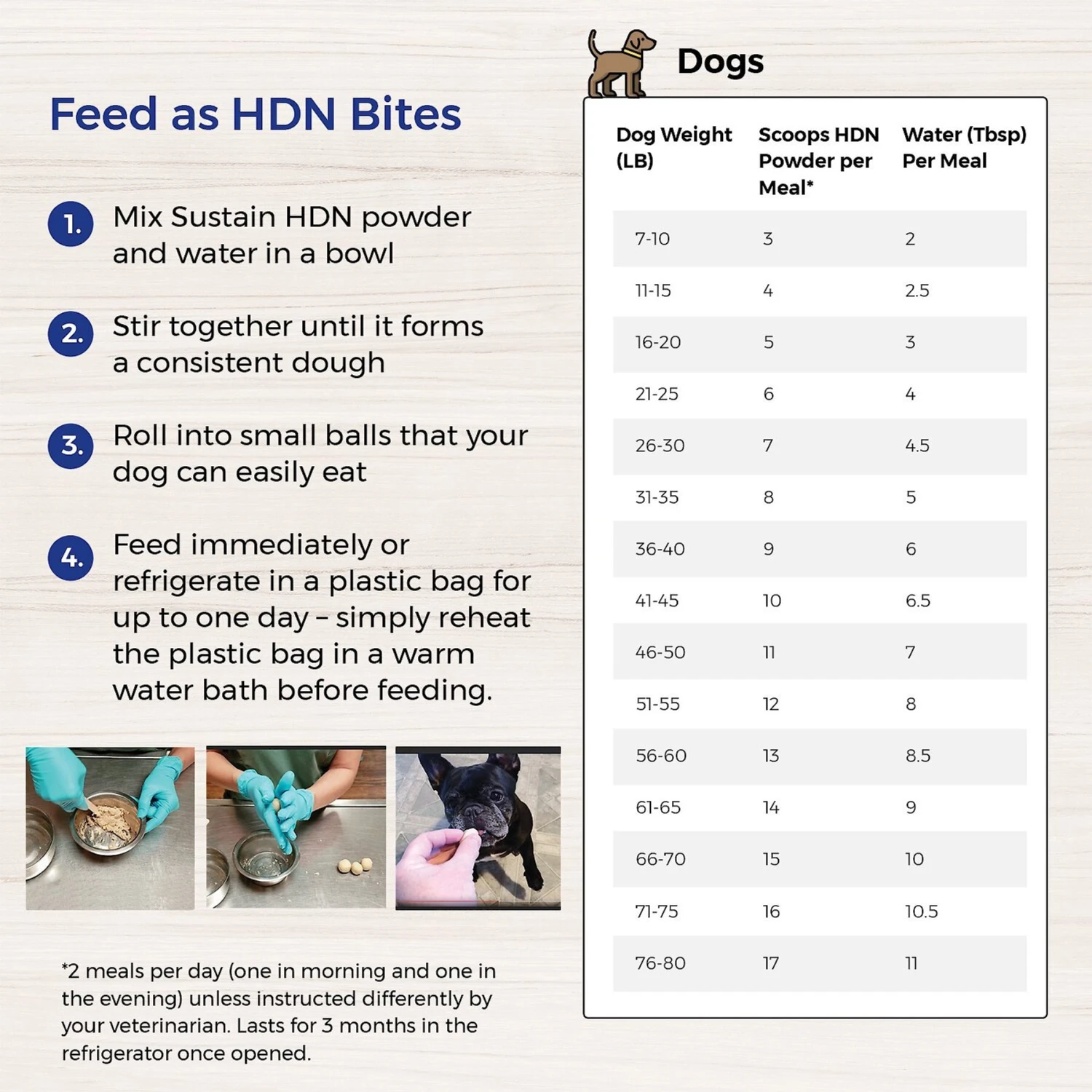 Lafeber EmerAid Sustain HDN Senior Dog Food 11 Lafeber EmerAid Sustain HDN Senior Dog Food - Image 9
