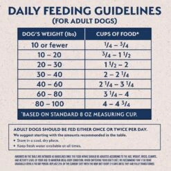 Natural Balance Limited Ingredient Grain-Free Salmon & Sweet Potato Recipe Dry Dog Food 14 Natural Balance Limited Ingredient Grain-Free Salmon & Sweet Potato Recipe Dry Dog Food -Snuggle Paws 237945 PT5. AC SS1800 V1652123802
