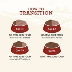 True Acre Foods Hearty Stews Variety Pack, Chicken & Vegetable Recipe, Lamb & Vegetable Recipe, Beef & Vegetable Recipe Wet Dog Food 17 True Acre Foods Hearty Stews Variety Pack, Chicken & Vegetable Recipe, Lamb & Vegetable Recipe, Beef & Vegetable Recipe Wet Dog Food -Snuggle Paws 238836 PT8. AC SS1800 V1615311096