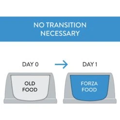 Forza10 Nutraceutic Legend Puppy Icelandic Salmon & Lamb Recipe Grain-Free Canned Dog Food -Snuggle Paws 245092 PT7. AC SS1800 V1597876696