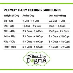 Healthy Dogma PetMix Original Grain-Free Dog Food -Snuggle Paws 247082 PT8. AC SS1800 V1596832872