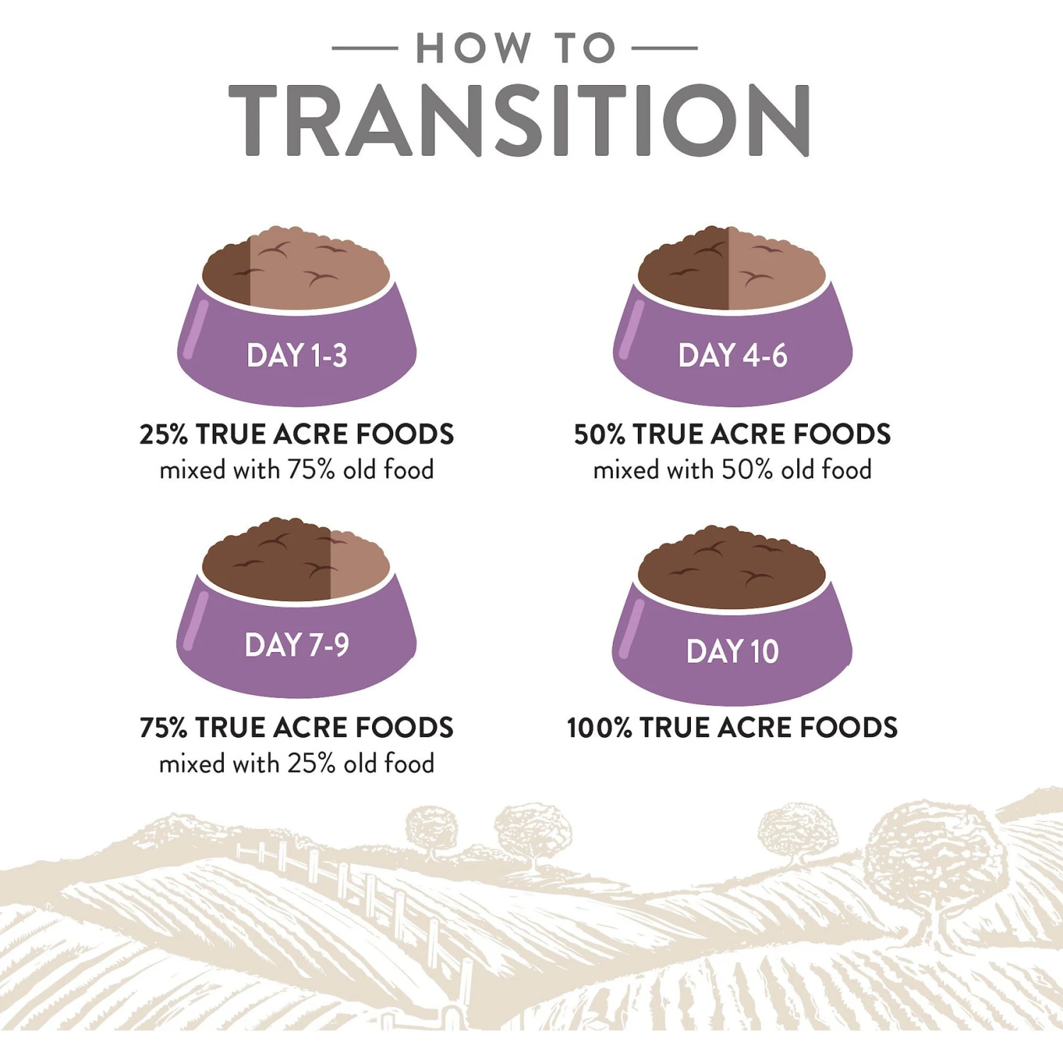 True Acre Foods Large Breed Chicken & Vegetables Recipes Grain-Free Dry Dog Food 9 True Acre Foods Large Breed Chicken & Vegetables Recipes Grain-Free Dry Dog Food - Image 7