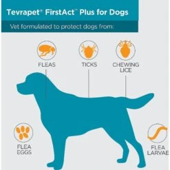 TevraPet FirstAct Plus Flea & Tick Spot Treatment For Dogs, 23 - 44lbs 10 TevraPet FirstAct Plus Flea & Tick Spot Treatment For Dogs, 23 - 44lbs -Snuggle Paws 248087 PT3. AC SS1800 V1611785467