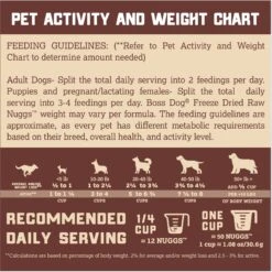 Boss Dog Beef Flavor Freeze-Dried Dog Food, 12-oz Pouch 11 Boss Dog Beef Flavor Freeze-Dried Dog Food, 12-oz Pouch -Snuggle Paws 248095 PT3. AC SS1800 V1672342727