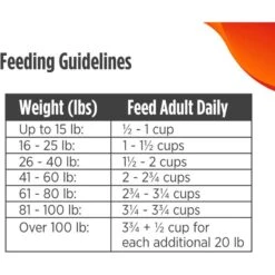 Nulo Freestyle Limited+ Turkey Recipe Grain-Free Puppy & Adult Dry Dog Food -Snuggle Paws 251417 PT8. AC SS1800 V1667949206