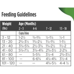 Nulo Frontrunner Ancient Grains Chicken, Oats & Turkey Puppy Dry Dog Food 19 Nulo Frontrunner Ancient Grains Chicken, Oats & Turkey Puppy Dry Dog Food -Snuggle Paws 251423 PT8. AC SS1800 V1667949035