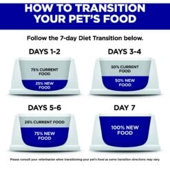 Hill's Science Diet Adult Perfect Digestion Chicken, Brown Rice, & Whole Oats Recipe Dry Dog Food -Snuggle Paws 252028 PT7. AC SS1800 V1599939965