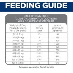 Hill's Science Diet Adult Perfect Digestion Chicken, Brown Rice, & Whole Oats Recipe Dry Dog Food -Snuggle Paws 252028 PT8. AC SS1800 V1601531468