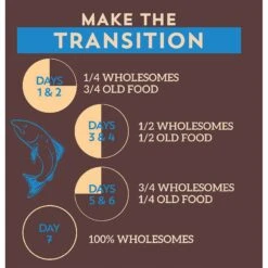 Wholesomes Sensitive Skin & Stomach With Salmon Protein Dry Dog Food, 30-lb Bag -Snuggle Paws 252533 PT7. AC SS1800 V1600210629