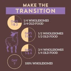 Wholesomes Sensitive Skin & Stomach With Lamb Protein Dry Dog Food, 30-lb Bag -Snuggle Paws 252535 PT7. AC SS1800 V1600206059