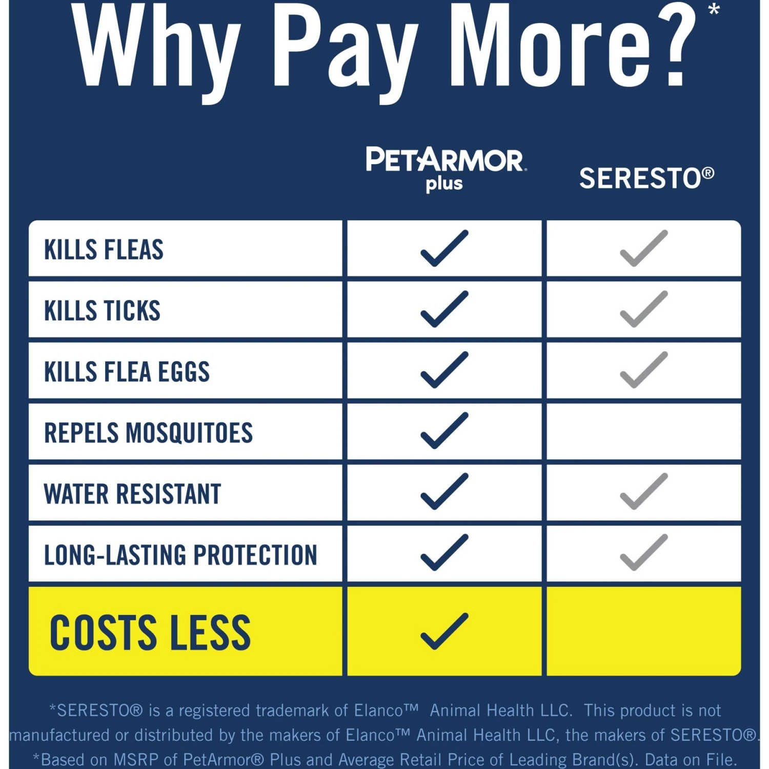 PetArmor Plus Flea & Tick Collar For Dogs 6 PetArmor Plus Flea & Tick Collar For Dogs - Image 4