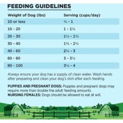 BIXBI Liberty Original Recipe Fresh Turkey, Chicken & Fish Grain-Free Dry Dog Food -Snuggle Paws 254784 PT6. AC SS1800 V1668200383