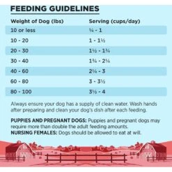 BIXBI Liberty Beef Recipe Grain-Free Dry Dog Food -Snuggle Paws 254787 PT6. AC SS1800 V1668199705