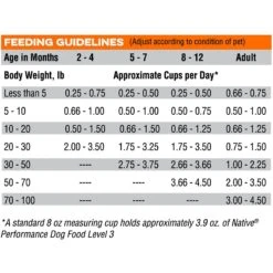 Blue Seal Native Level 3 Dry Dog Food, 40-lb Bag -Snuggle Paws 255270 PT6. AC SS1800 V1602715576