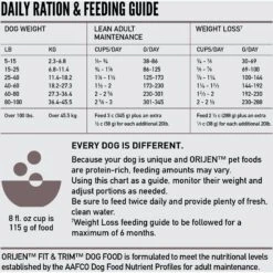 ORIJEN Fit & Trim Grain-Free Dry Dog Food 19 ORIJEN Fit & Trim Grain-Free Dry Dog Food -Snuggle Paws 259520 PT8. AC SS1800 V1684451383