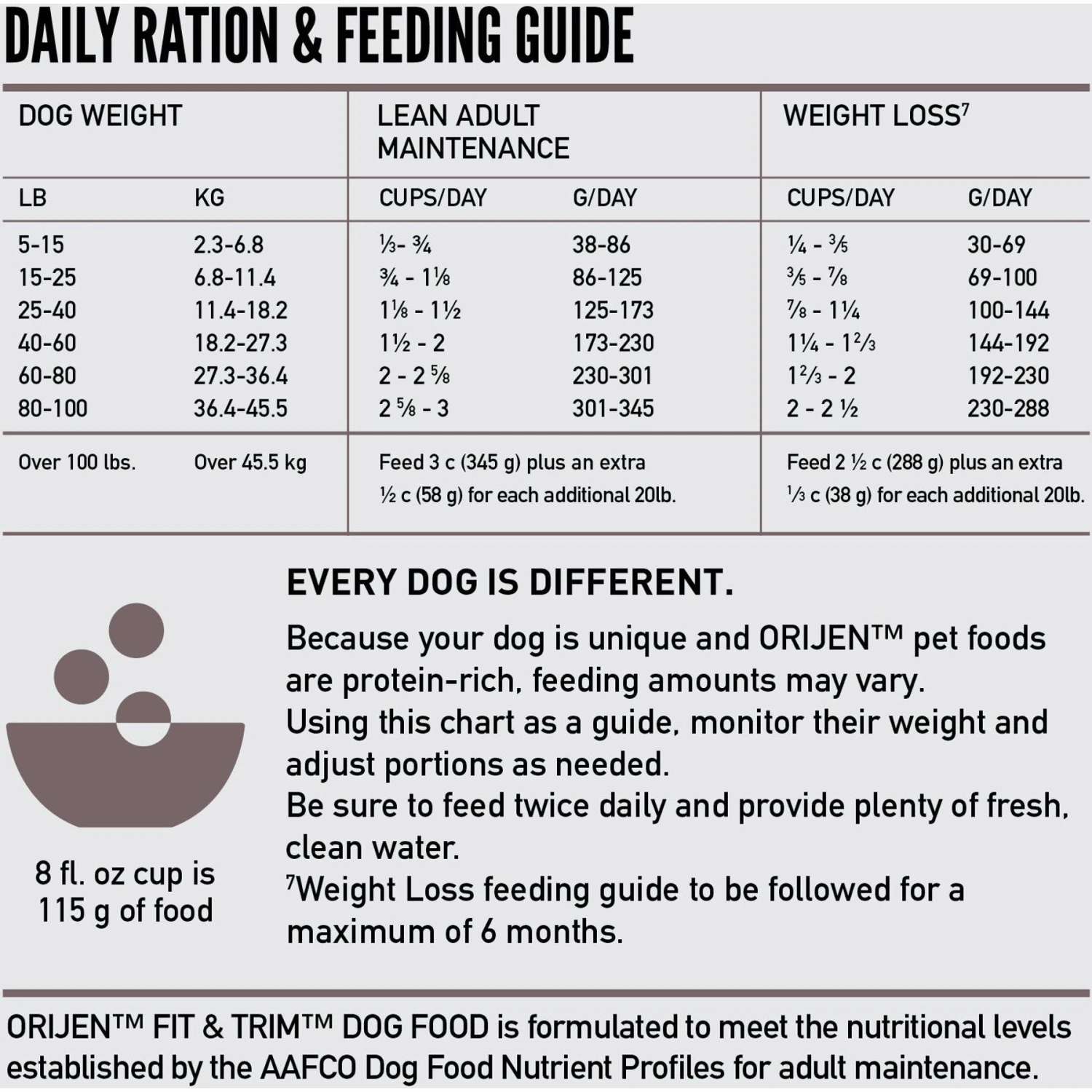 ORIJEN Fit & Trim Grain-Free Dry Dog Food 11 ORIJEN Fit & Trim Grain-Free Dry Dog Food - Image 9