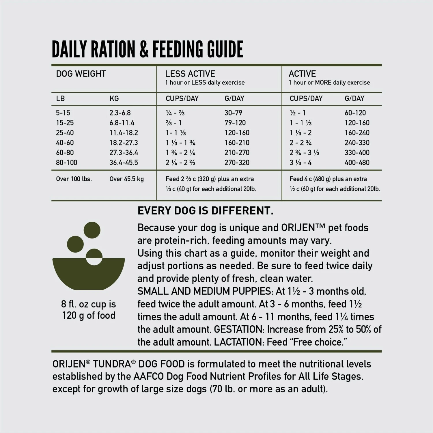 ORIJEN Tundra Grain-Free Dry Dog Food 11 ORIJEN Tundra Grain-Free Dry Dog Food - Image 9