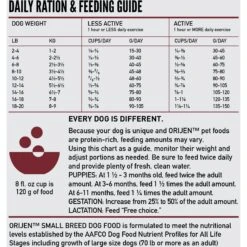 ORIJEN Small Breed Grain-Free Dry Dog Food -Snuggle Paws 259558 PT7. AC SS1800 V1684432459