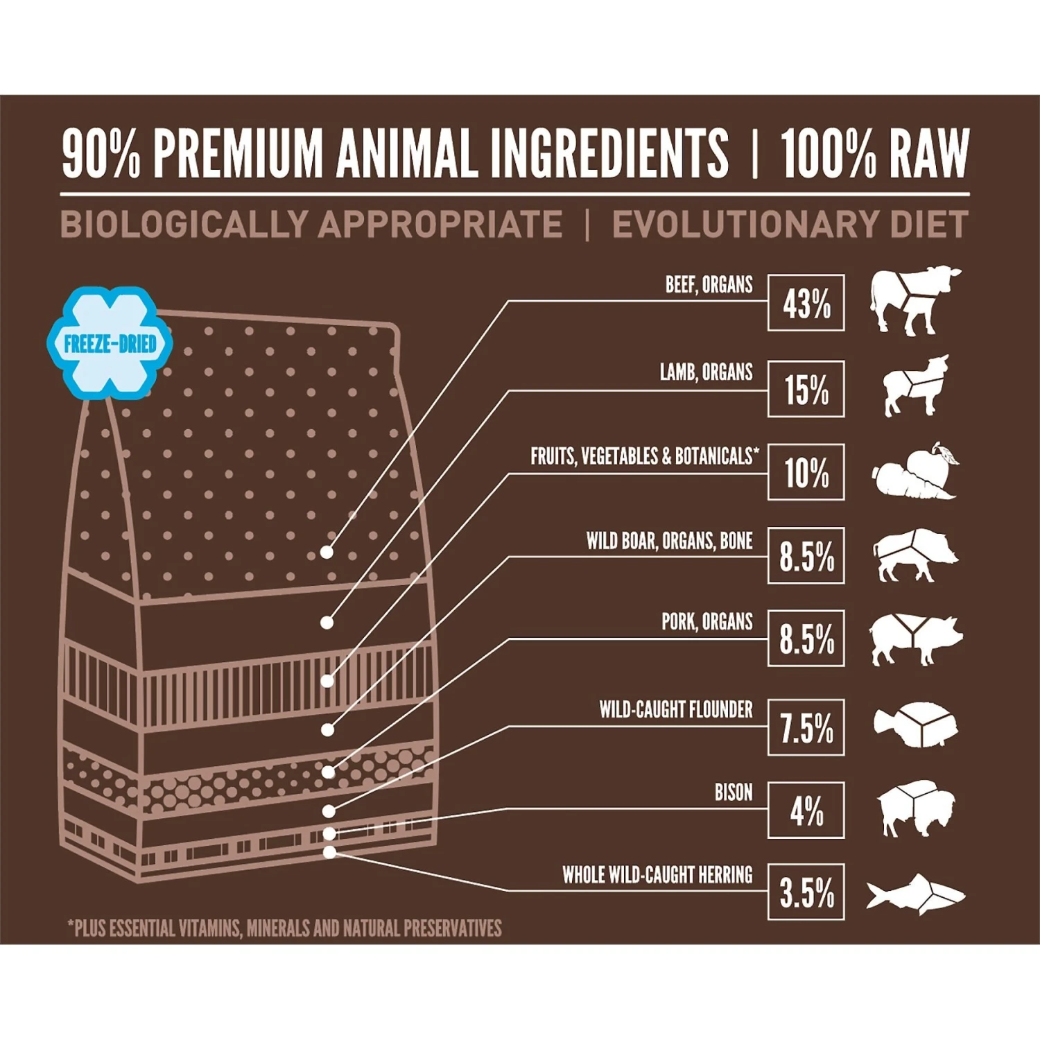 ORIJEN Regional Red Grain-Free Freeze-Dried Dog Food & Topper 5 ORIJEN Regional Red Grain-Free Freeze-Dried Dog Food & Topper - Image 3