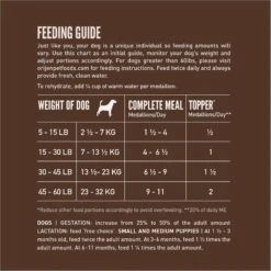ORIJEN Regional Red Grain-Free Freeze-Dried Dog Food & Topper 12 ORIJEN Regional Red Grain-Free Freeze-Dried Dog Food & Topper -Snuggle Paws 260884 PT3. AC SS1800 V1670619285