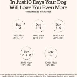 Now Fresh Grain-Free Puppy Recipe Dry Dog Food -Snuggle Paws 261221 PT6. AC SS1800 V1637792527